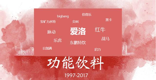 王思聰?shù)膼勐屣嬃?，如何在高端能量飲料市場殺出一片新藍海？