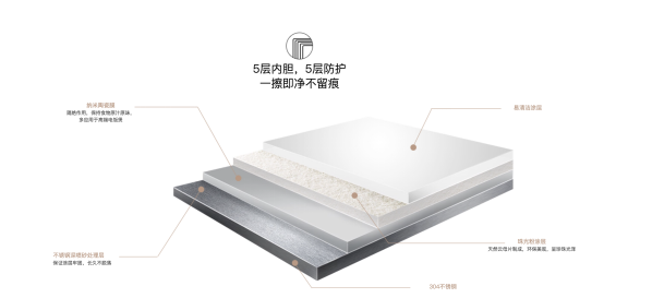“蒸友”們都選方太蒸箱，原來是這個原因