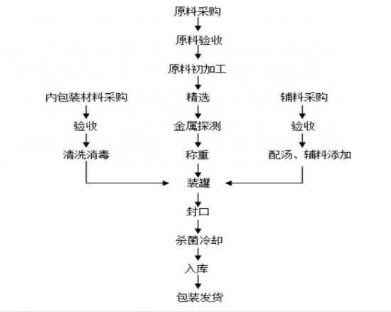 繽果時(shí)代