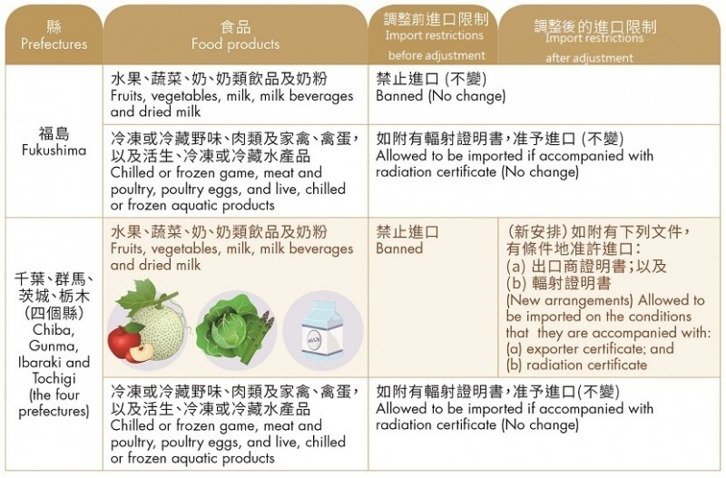 點擊打開原圖 Japan food table_revised