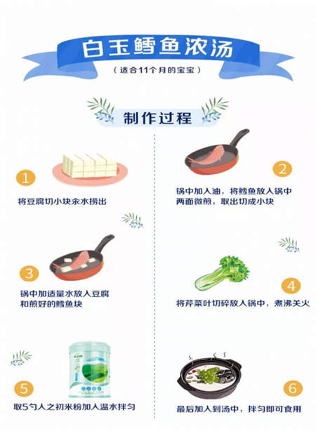 寶寶輔食:人之初教你DIY高顏值營(yíng)養(yǎng)輔食