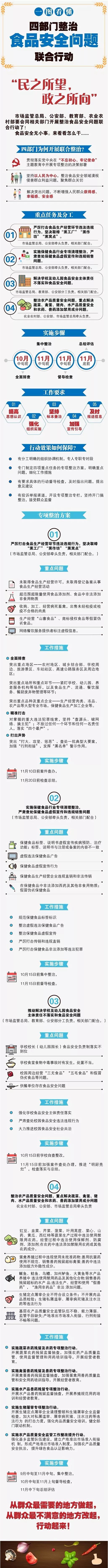 一圖看懂 _ 四部門整治<a  class='zdbq' title='食品相關(guān)食品資訊' target='_blank'>食品</a>安全聯(lián)合行動_2