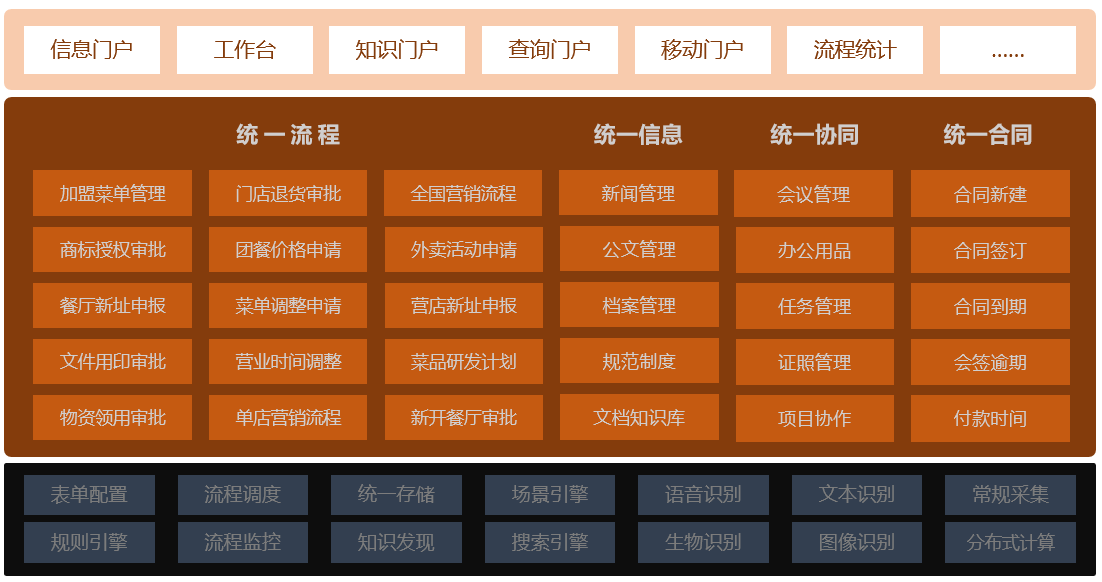 牛肉面大王：李先生借力藍(lán)凌智慧OA，高效管理800+家門店