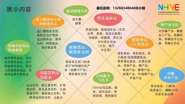 展品范圍