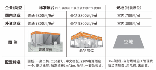 展會(huì)費(fèi)用