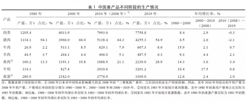 點(diǎn)擊打開(kāi)原圖 表1
