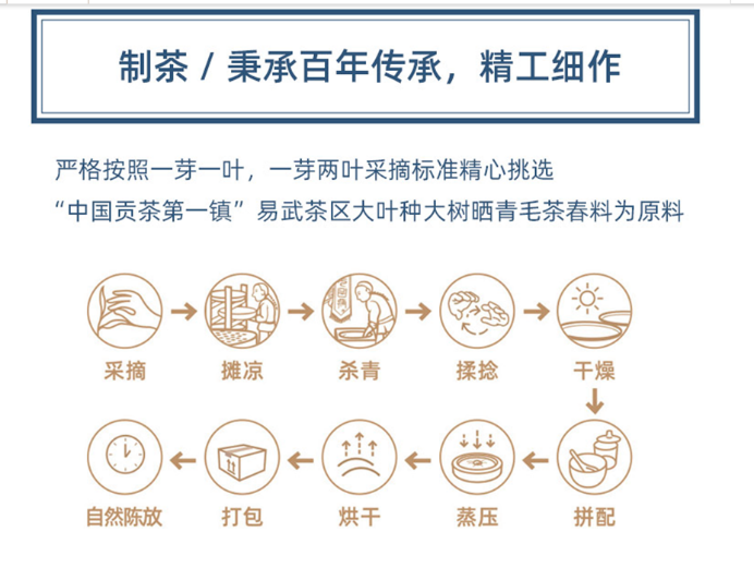 紫禁天香三期發(fā)售在即 三年陳化味覺密碼終揭曉