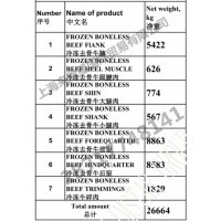 烏克蘭7/14/21切無骨牛部位混合柜