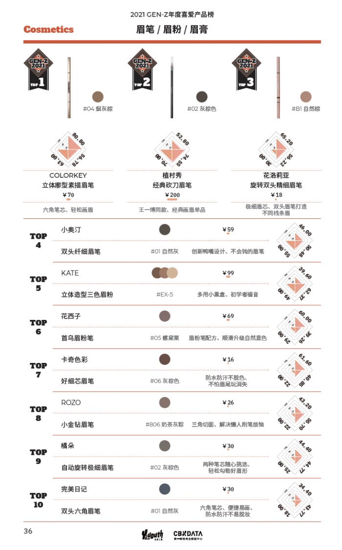 產(chǎn)品榜5.JPG