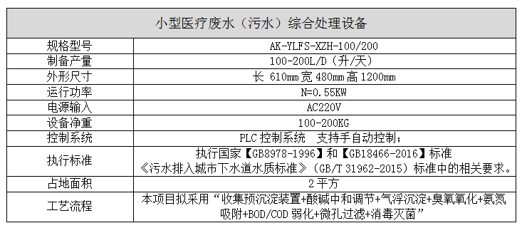 小型醫(yī)療廢水設(shè)備參數(shù)