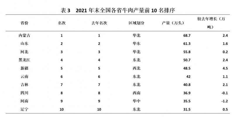 點(diǎn)擊打開(kāi)原圖 表3