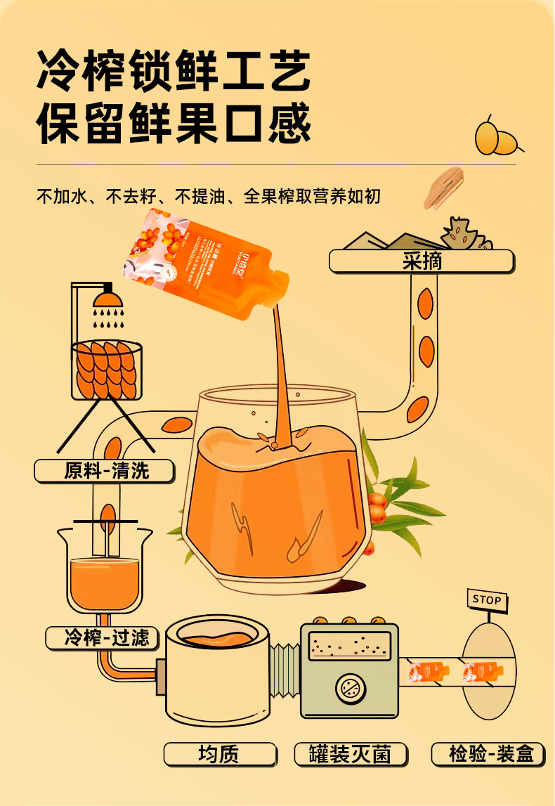 沙棘原漿詳情頁6