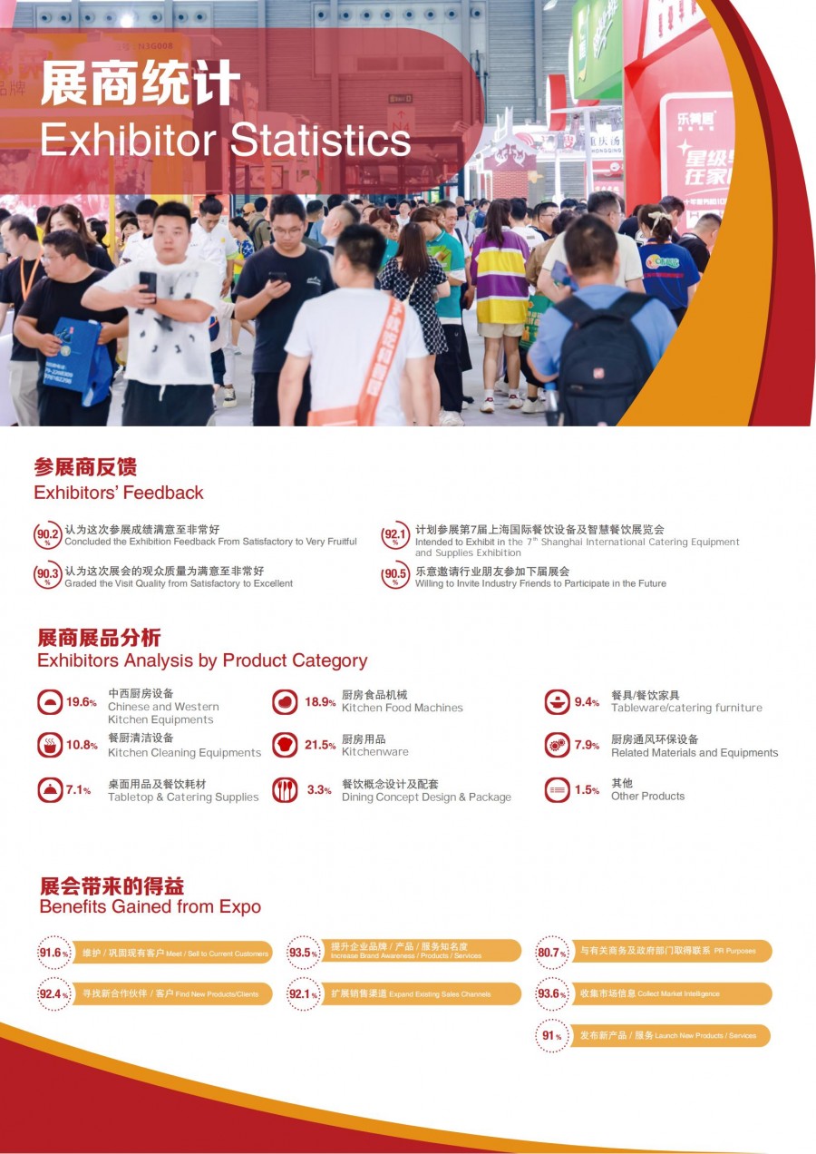 2023上海國際餐飲設(shè)備展-展后報告_03