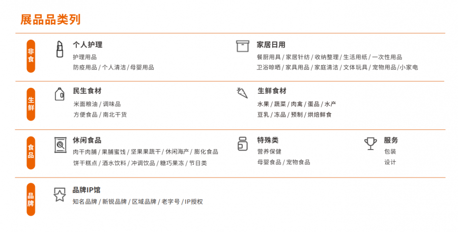展示范圍
